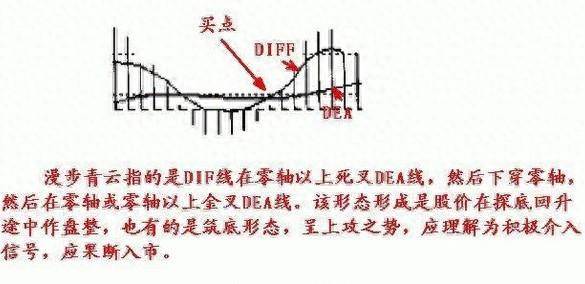 短线天才运用的MACD炒股绝技选牛股只需三分钟