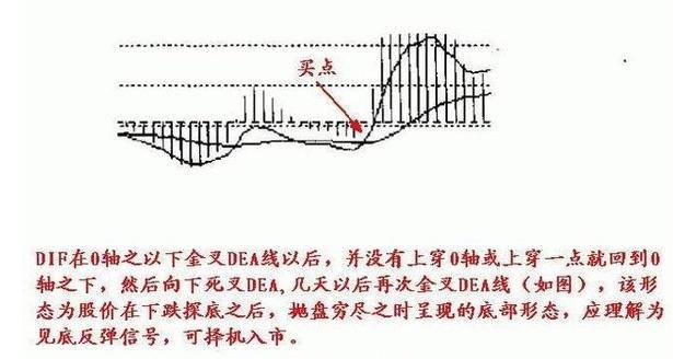 短线天才运用的MACD炒股绝技选牛股只需三分钟