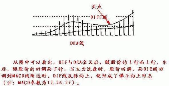 短线天才运用的MACD炒股绝技选牛股只需三分钟