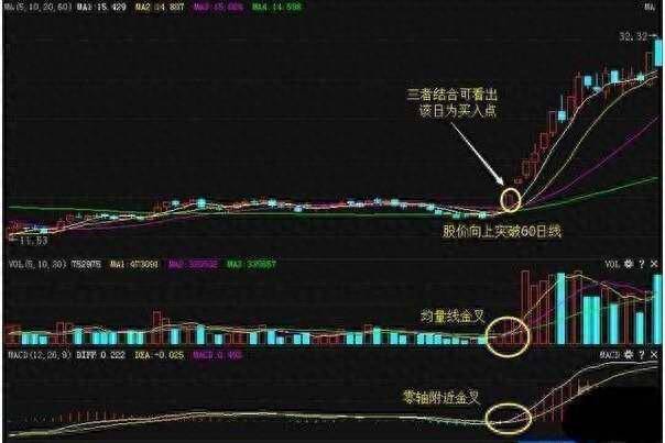 MACD精髓竟在此极少人知道一旦掌握立马赚翻