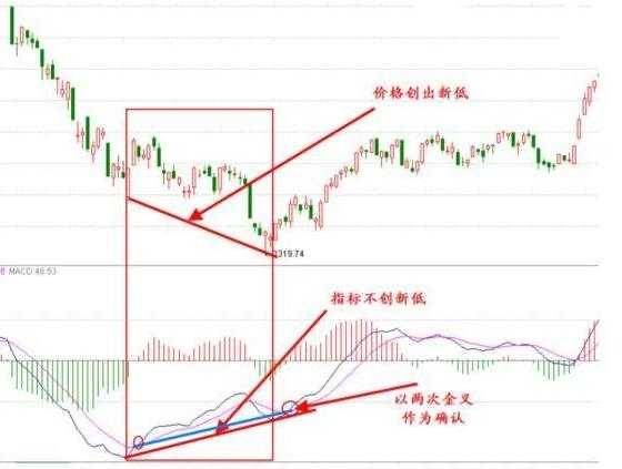 MACD精髓竟在此极少人知道一旦掌握立马赚翻