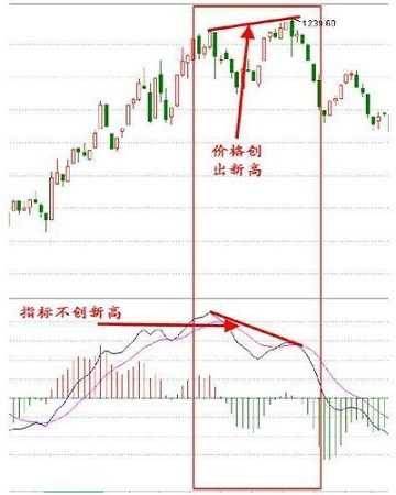 MACD精髓竟在此极少人知道一旦掌握立马赚翻