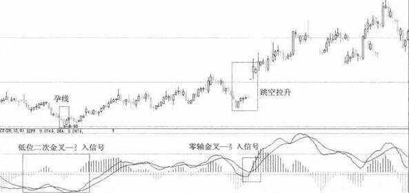 中国股市看懂MACD就知买卖不管多忙都值得看看