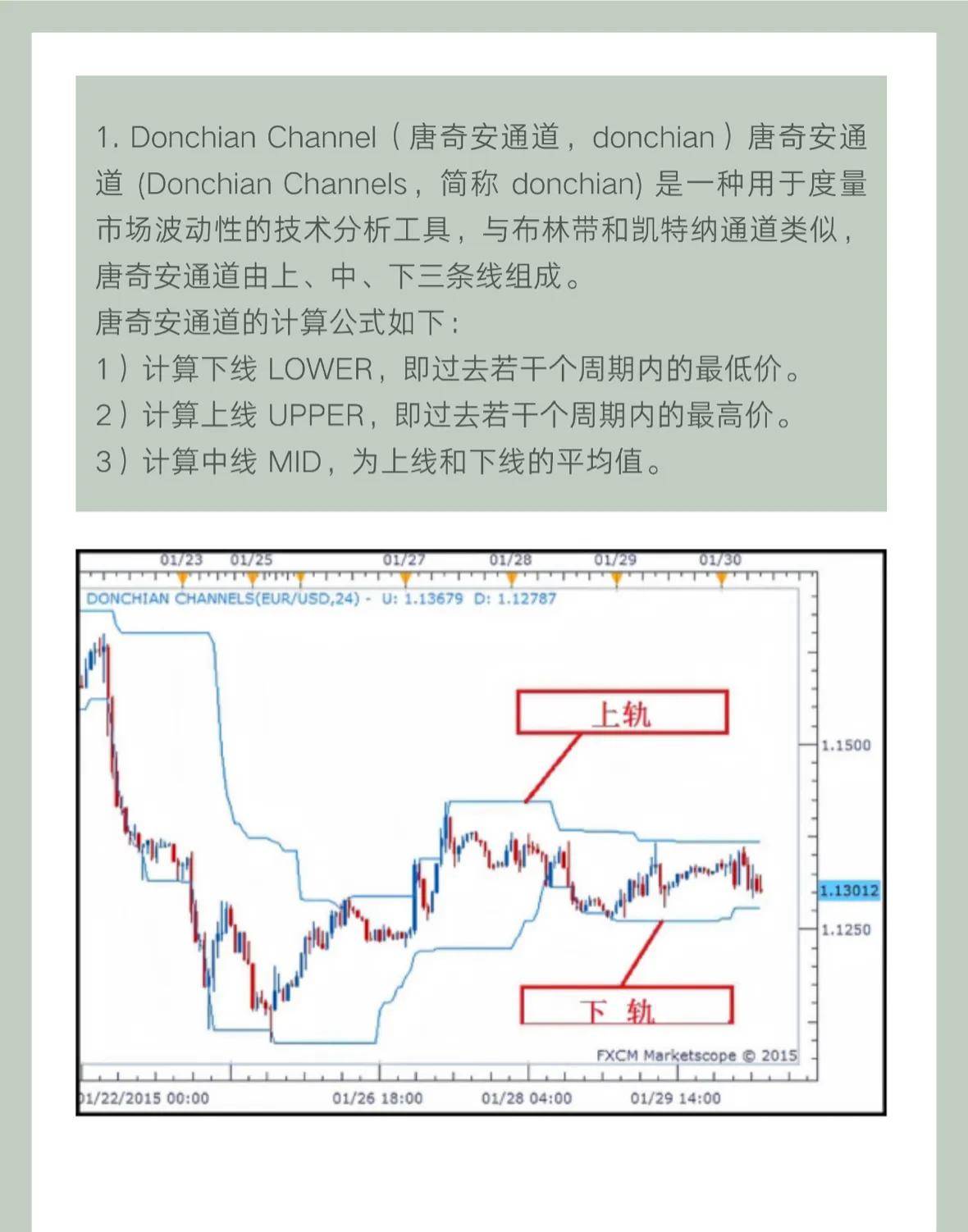 量化实战入门波动性指标详解