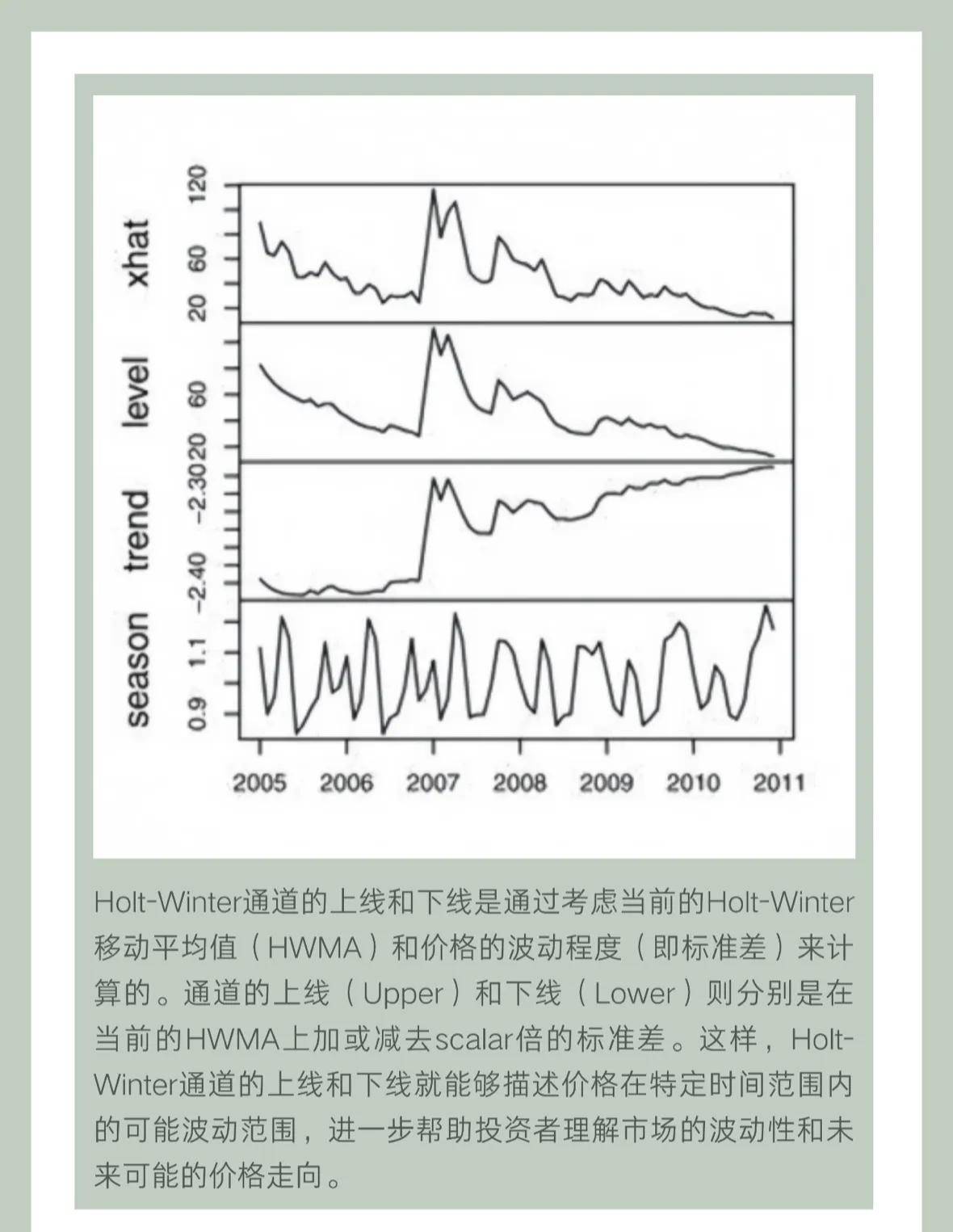 量化实战入门波动性指标详解