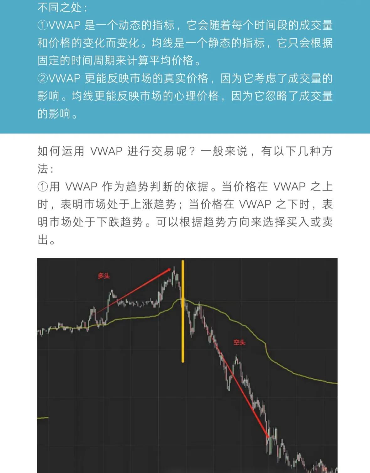 订单流系列九VWAP日内交易者的必备工具