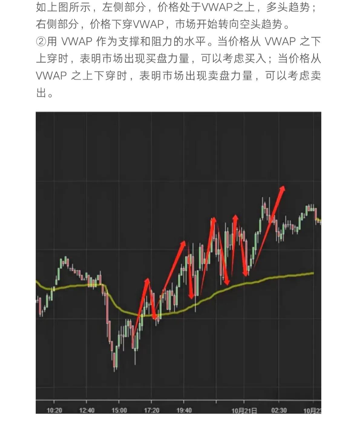 订单流系列九VWAP日内交易者的必备工具