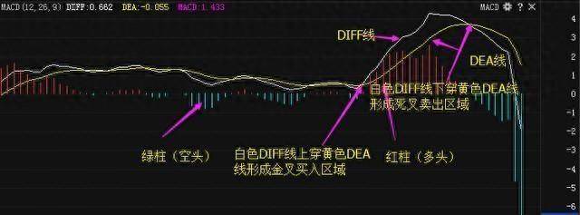 股市高手都在用的MACD黄金铁律句句经典值得珍藏！
