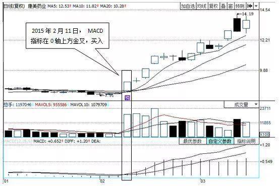 股市高手都在用的MACD黄金铁律句句经典值得珍藏！