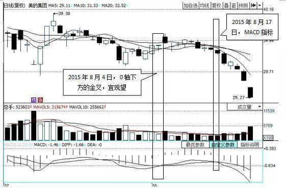 股市高手都在用的MACD黄金铁律句句经典值得珍藏！