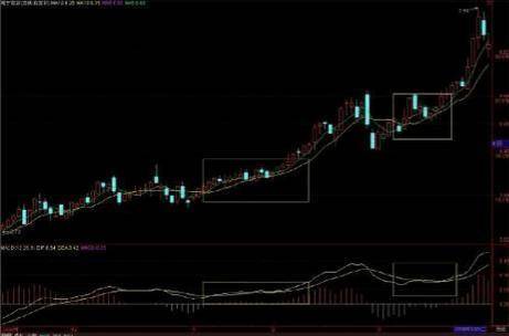 当MACD出现此信号后紧握股票方可暴涨炒股冠军都在潜心学习！