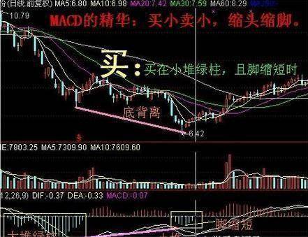 当MACD出现此信号后紧握股票方可暴涨炒股冠军都在潜心学习！