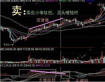 当MACD出现此信号后紧握股票方可暴涨炒股冠军都在潜心学习！