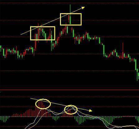 当MACD出现此信号后紧握股票方可暴涨炒股冠军都在潜心学习！