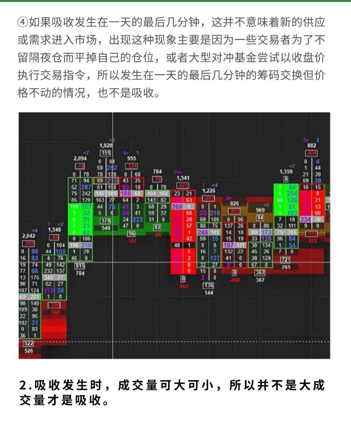 订单流系列八强吸收趋势反转弱吸收趋势延续