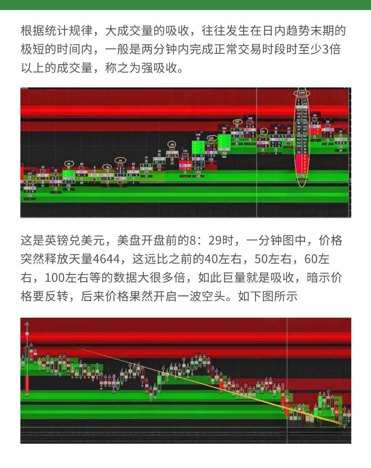 订单流系列八强吸收趋势反转弱吸收趋势延续