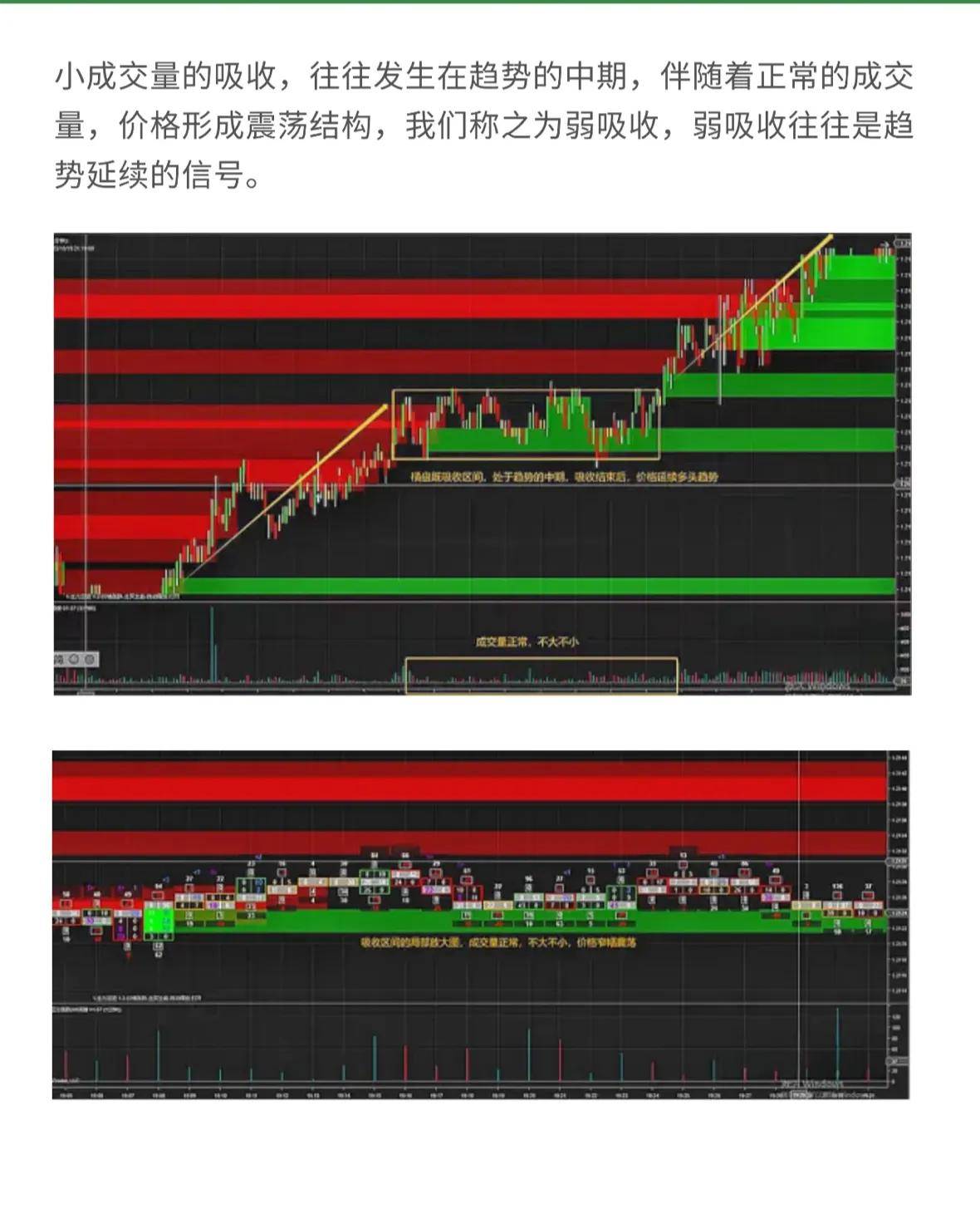 订单流系列八强吸收趋势反转弱吸收趋势延续