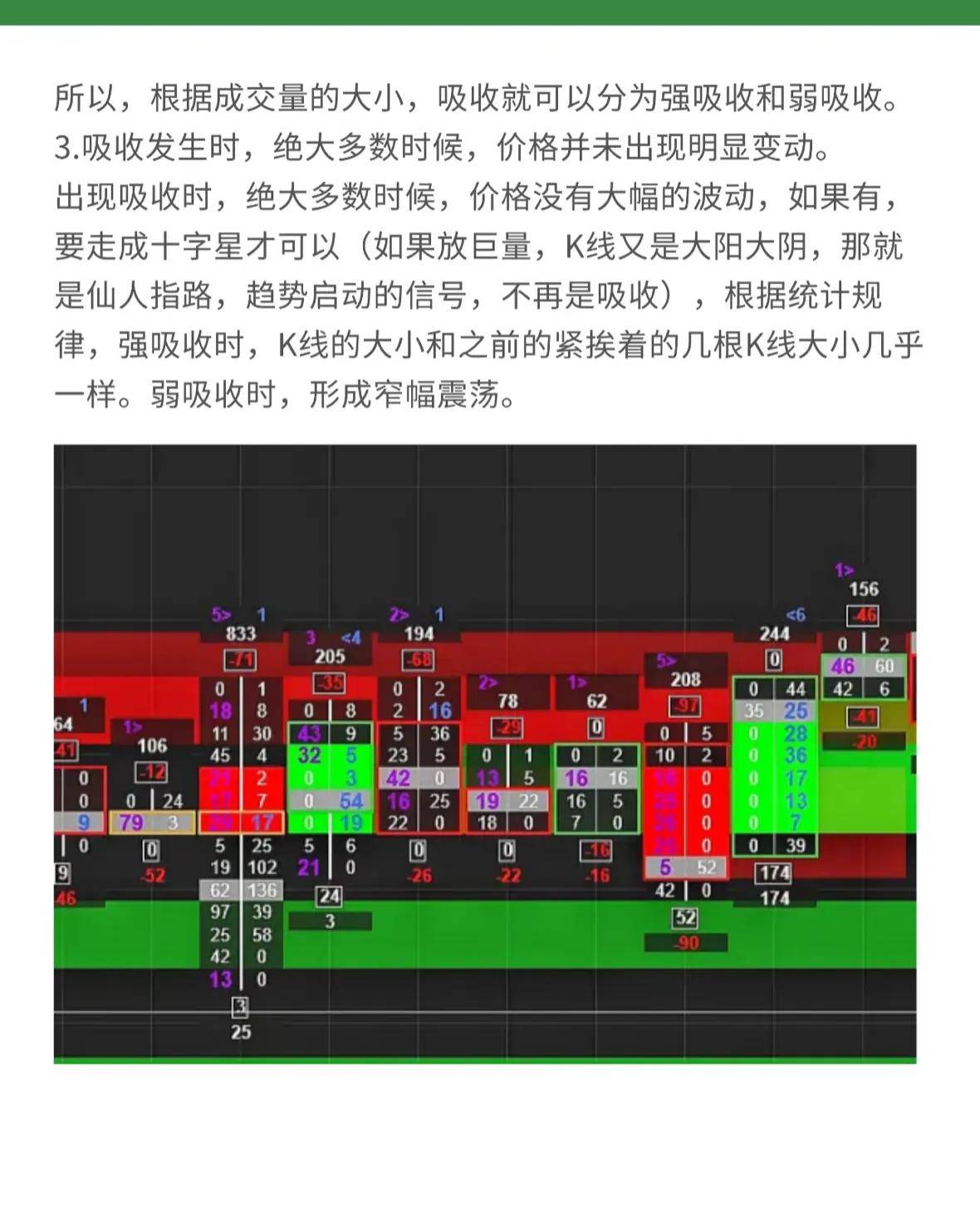订单流系列八强吸收趋势反转弱吸收趋势延续