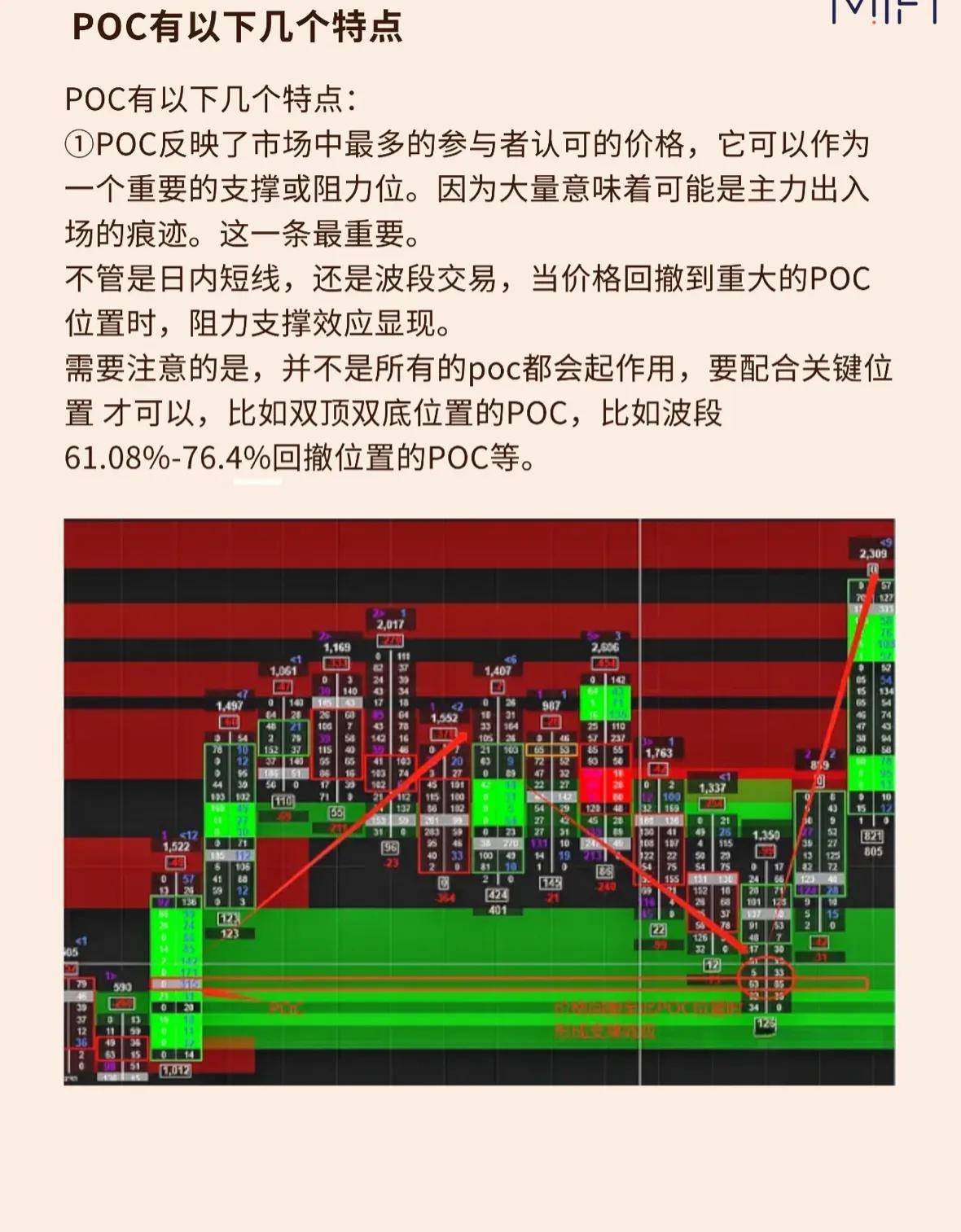 订单流系列七POC的概念特点分类及作用