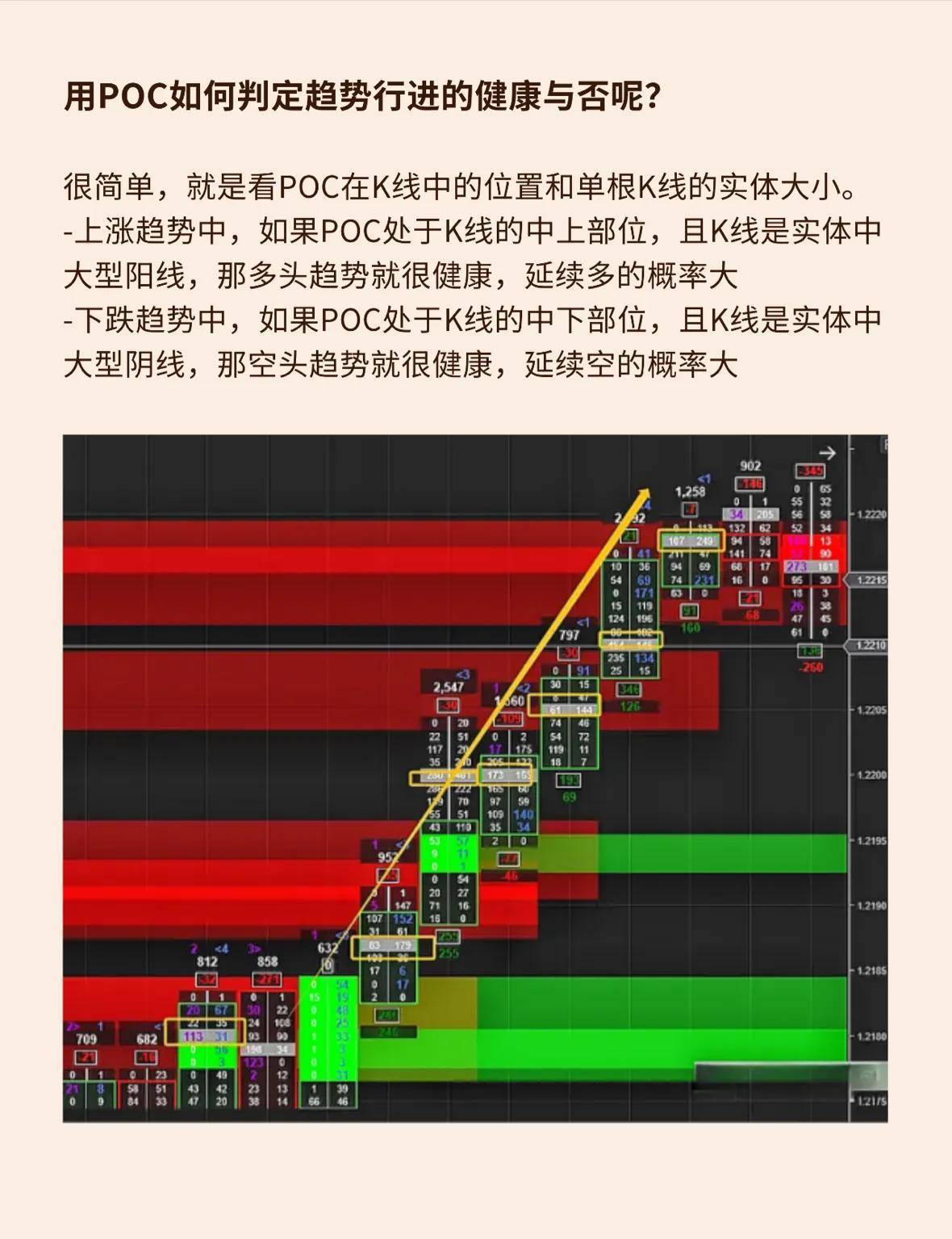 订单流系列七POC的概念特点分类及作用