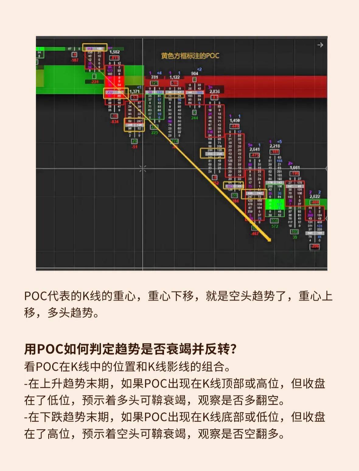 订单流系列七POC的概念特点分类及作用
