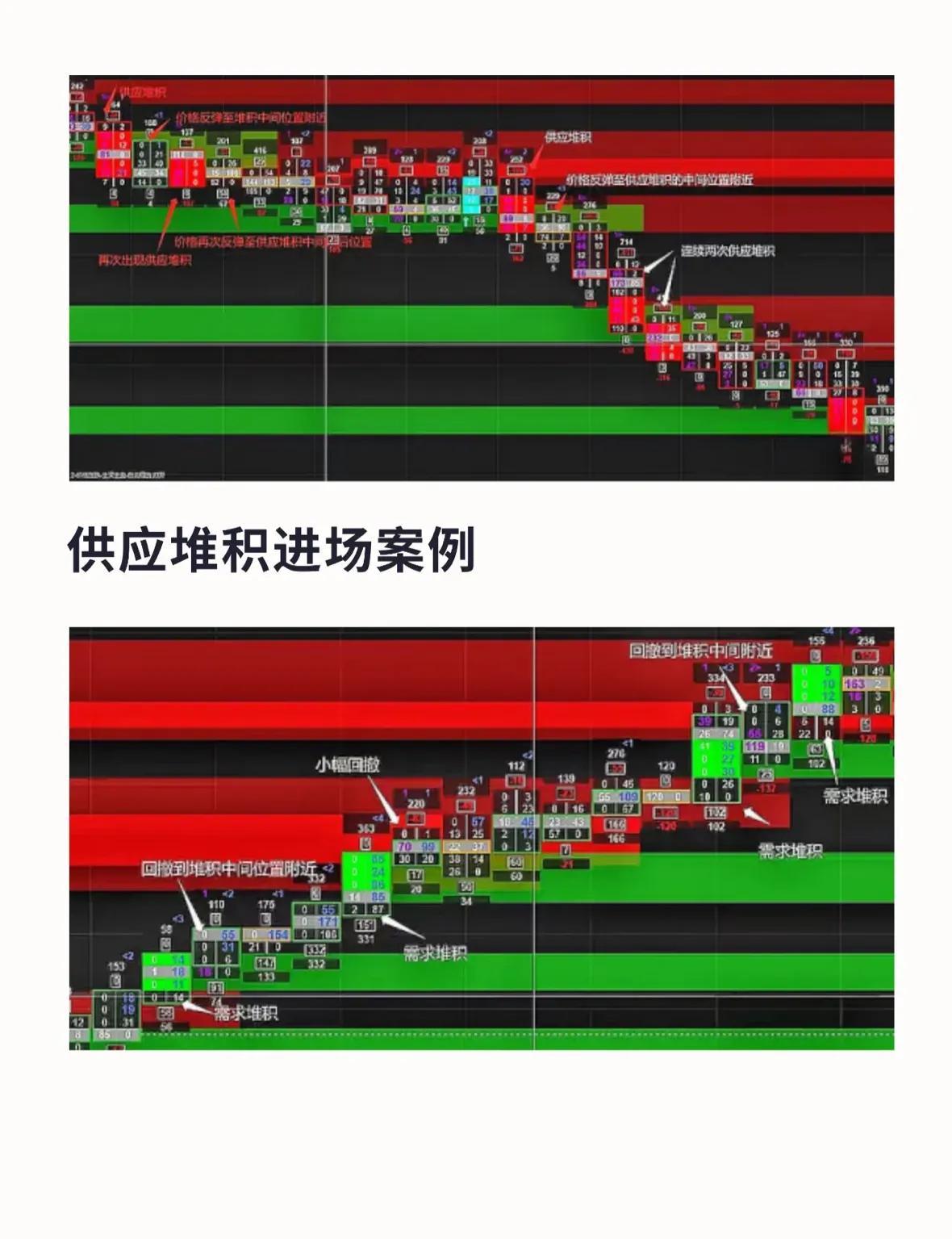 订单流系列六供需原理失衡以及堆积的应用技巧