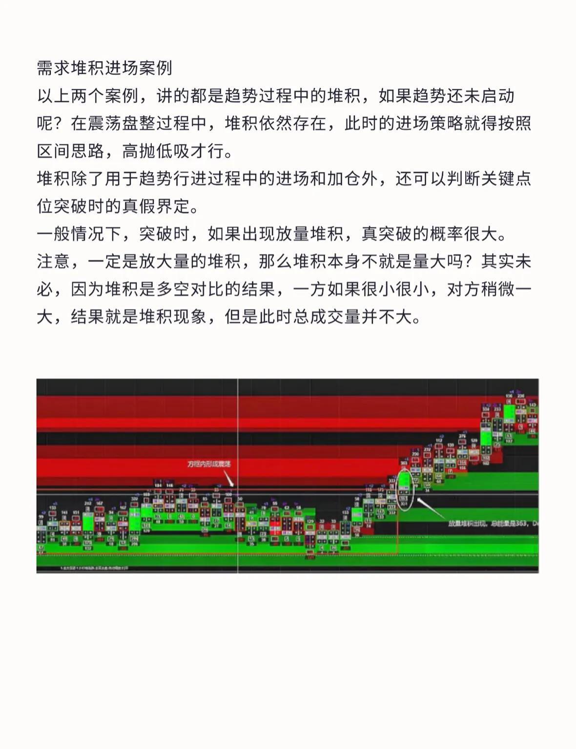 订单流系列六供需原理失衡以及堆积的应用技巧