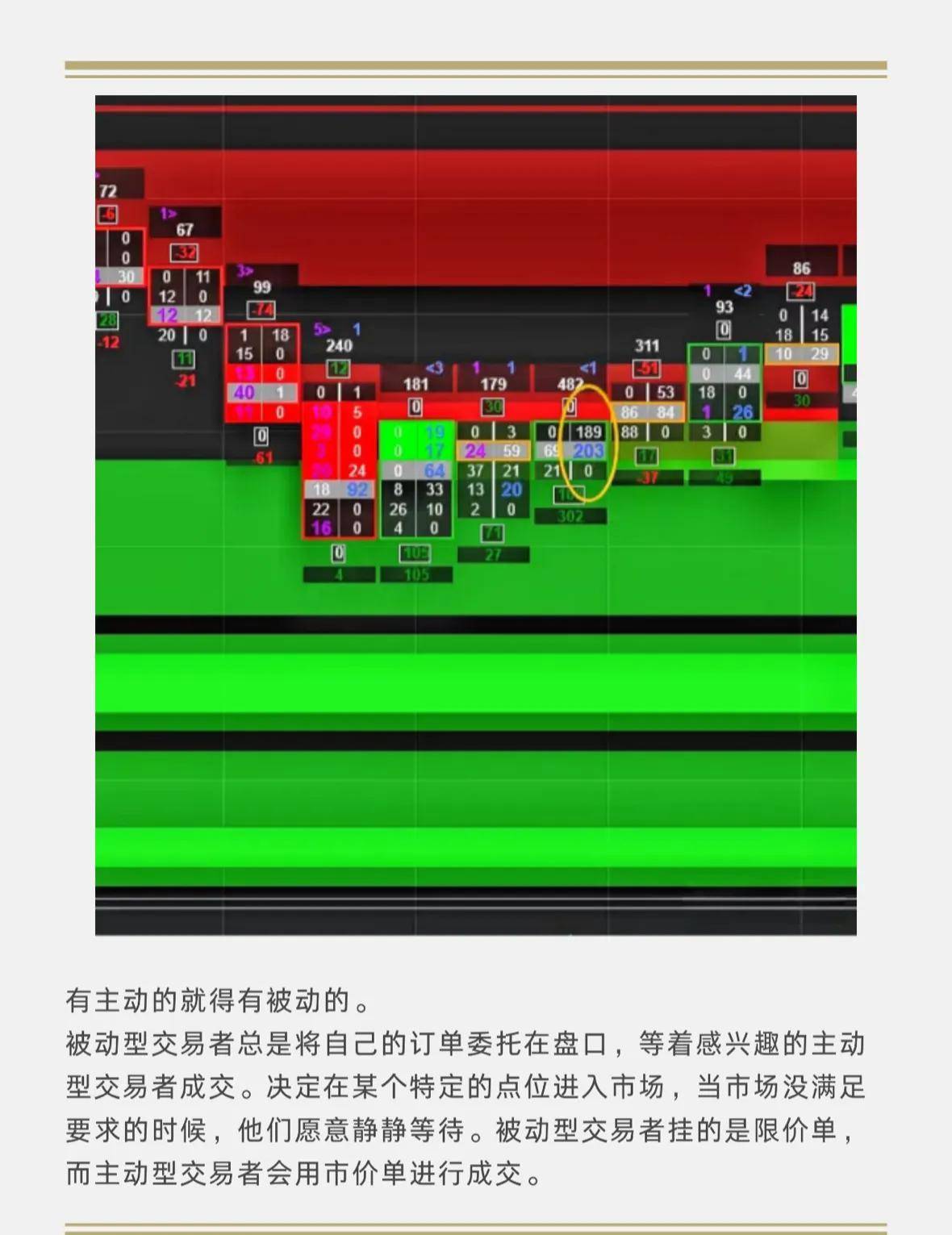 订单流系列五主被动型交易者动机和流动性阻力支撑的关系