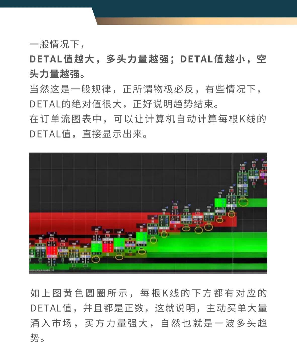 订单流系列四主买主卖Detal和多空趋势判断