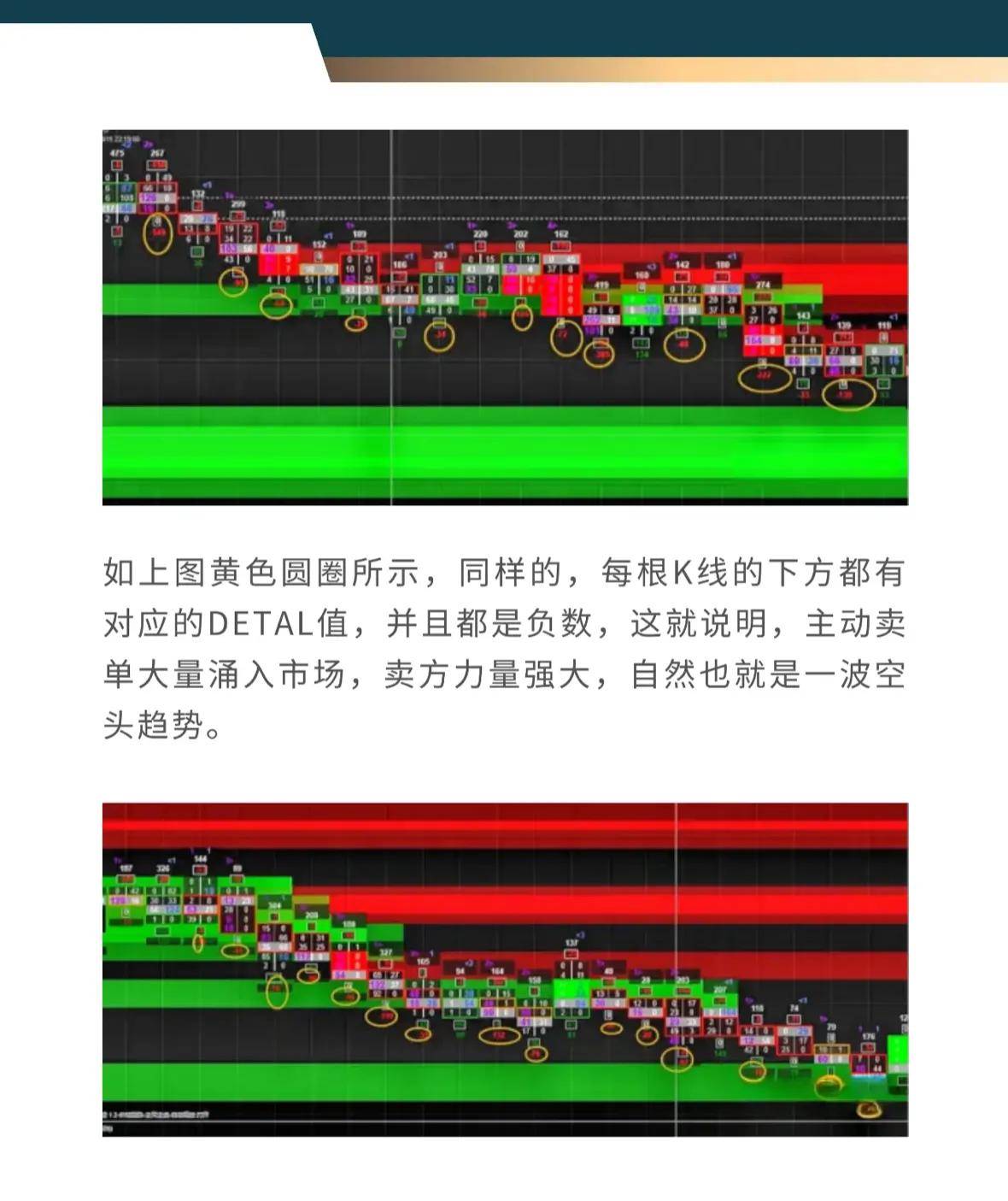 订单流系列四主买主卖Detal和多空趋势判断