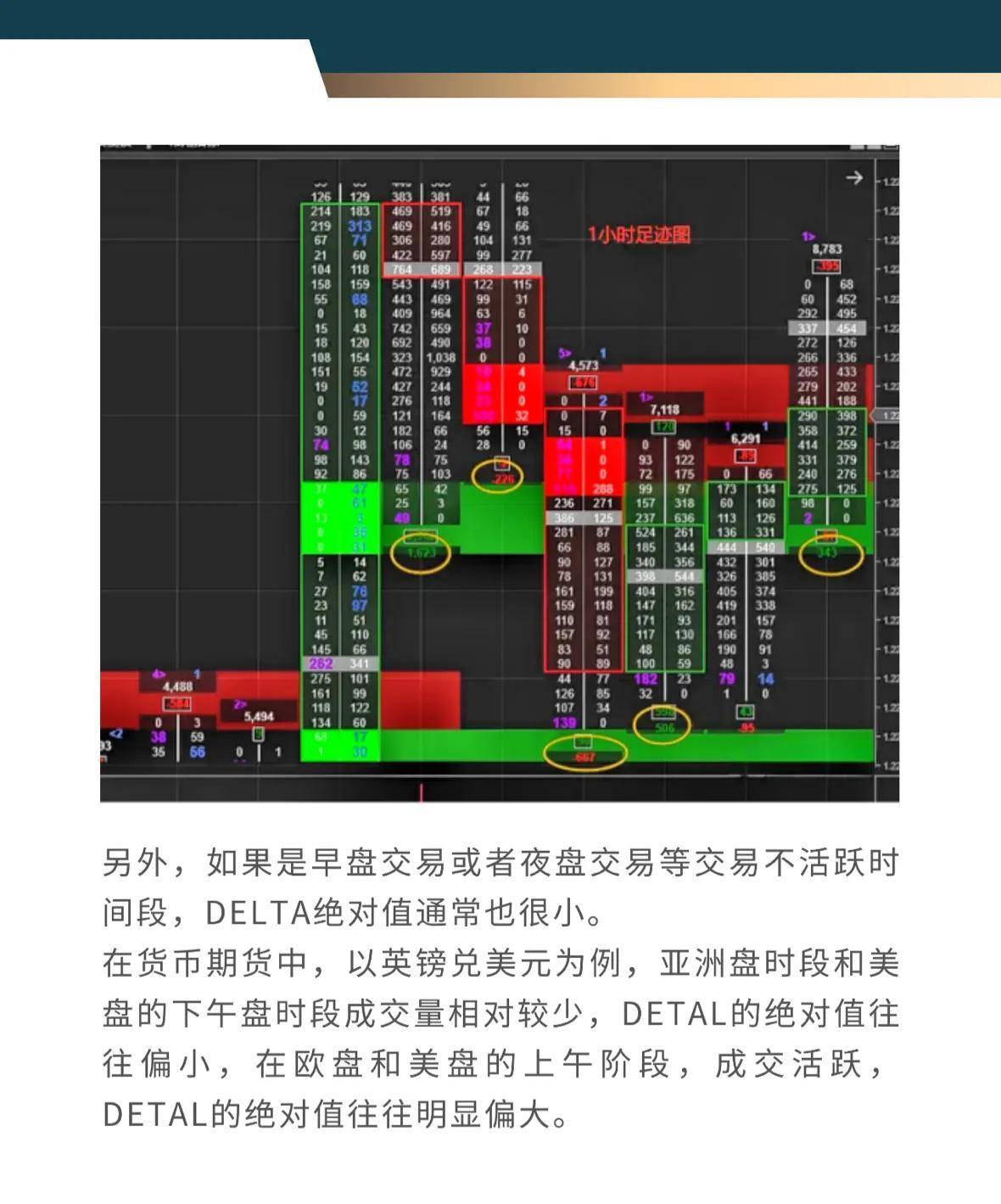订单流系列四主买主卖Detal和多空趋势判断