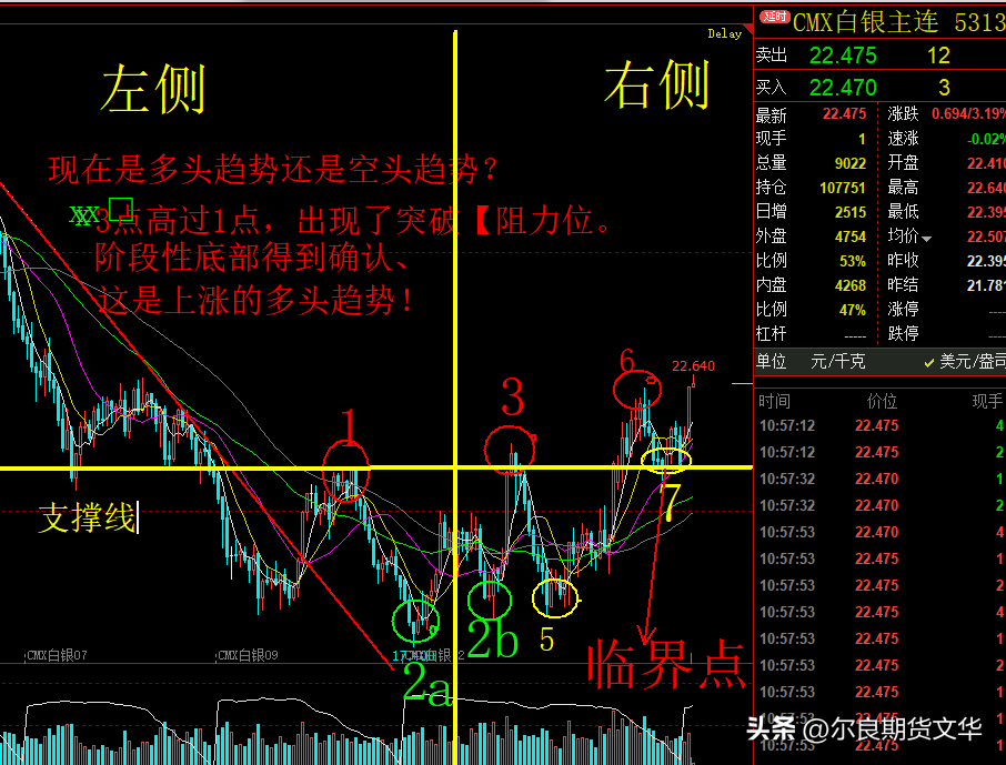手把手教你炒期货怎样才能才能成为赢家