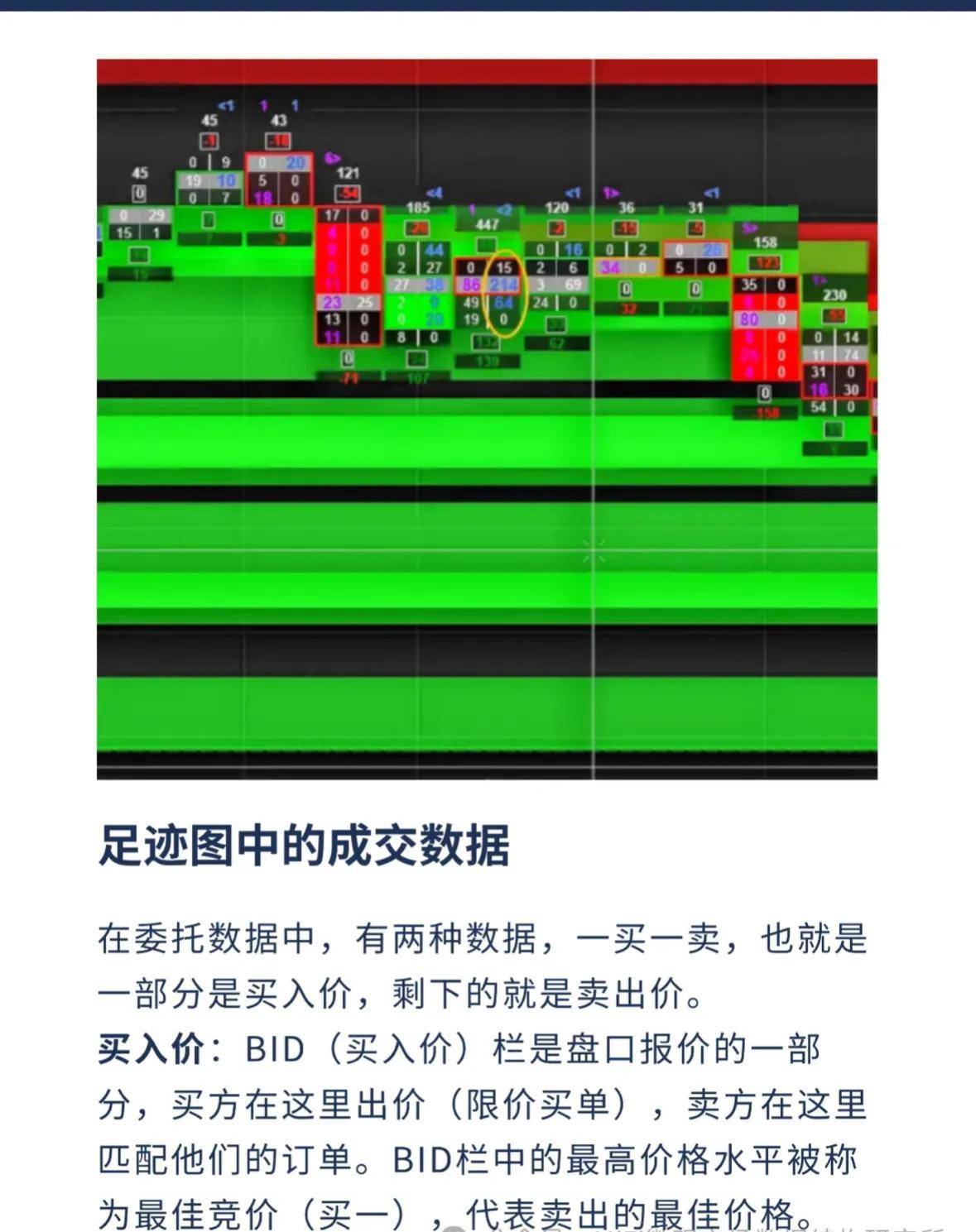 订单流系列三微观数据结构下