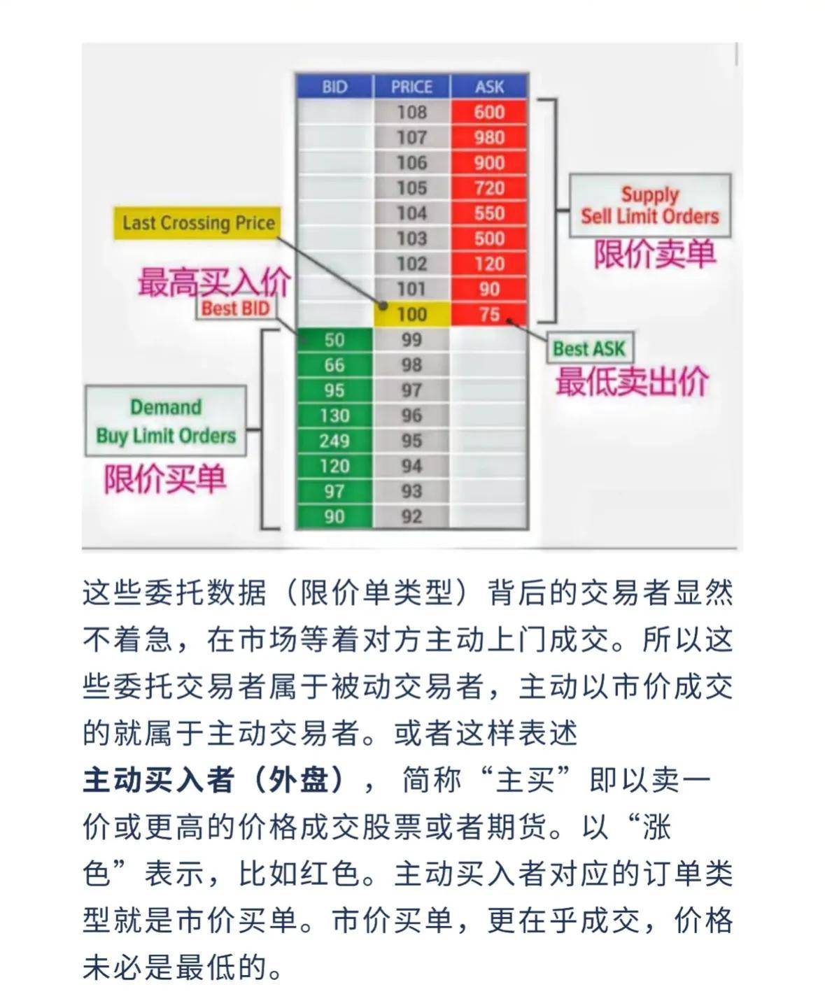 订单流系列三微观数据结构下