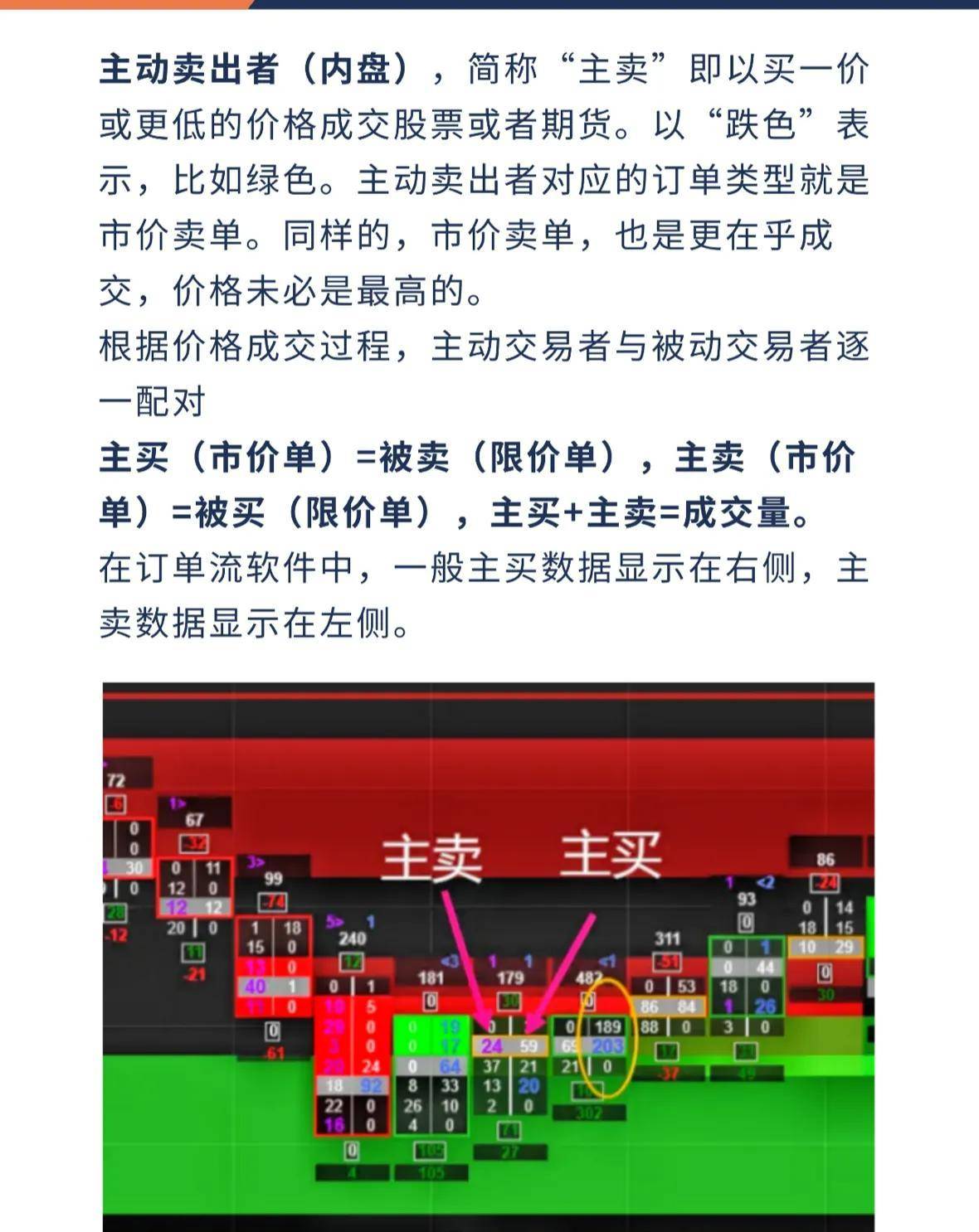 订单流系列三微观数据结构下