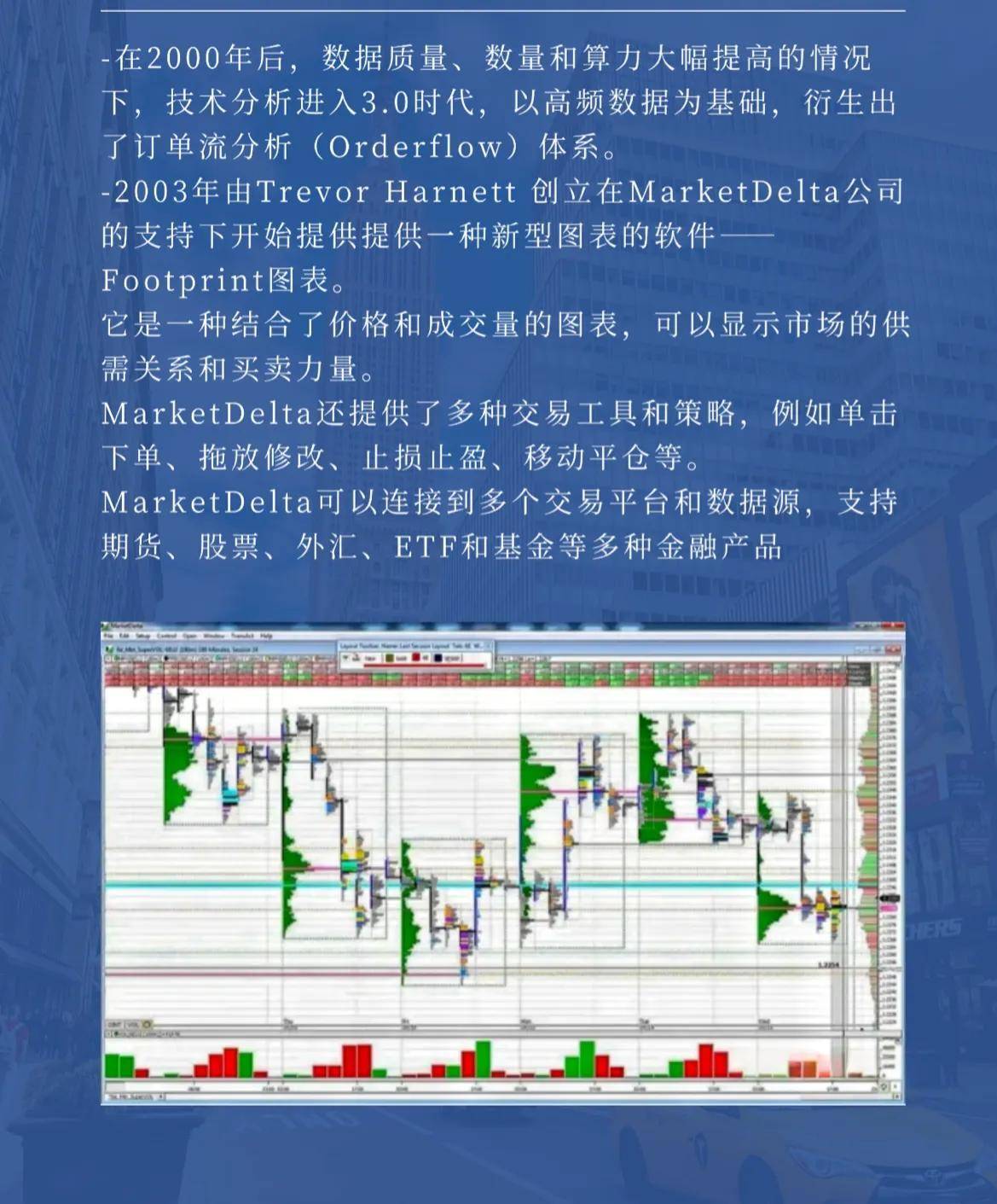 订单流系列二订单流的百年演变