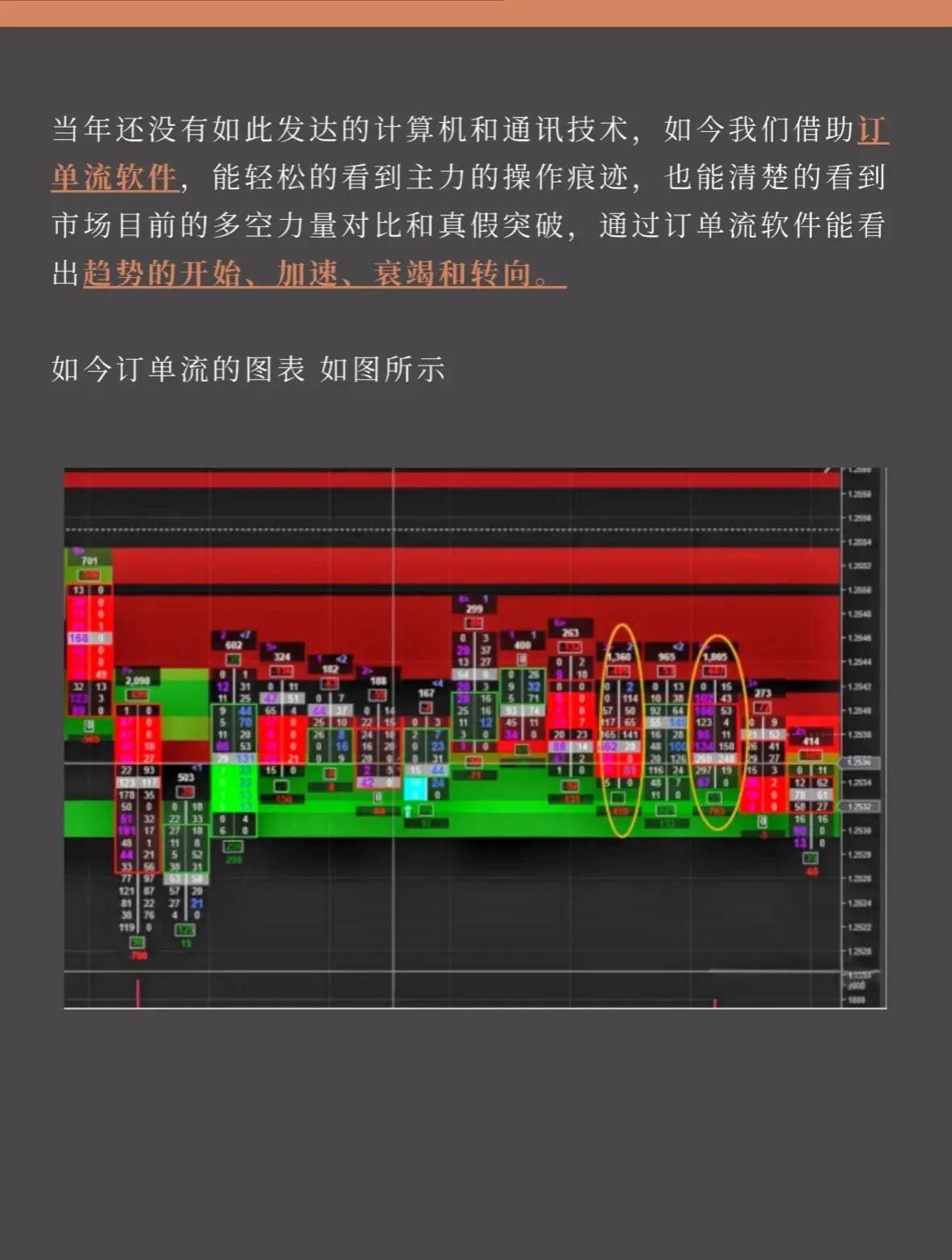 订单流系列一100多年使用的订单流