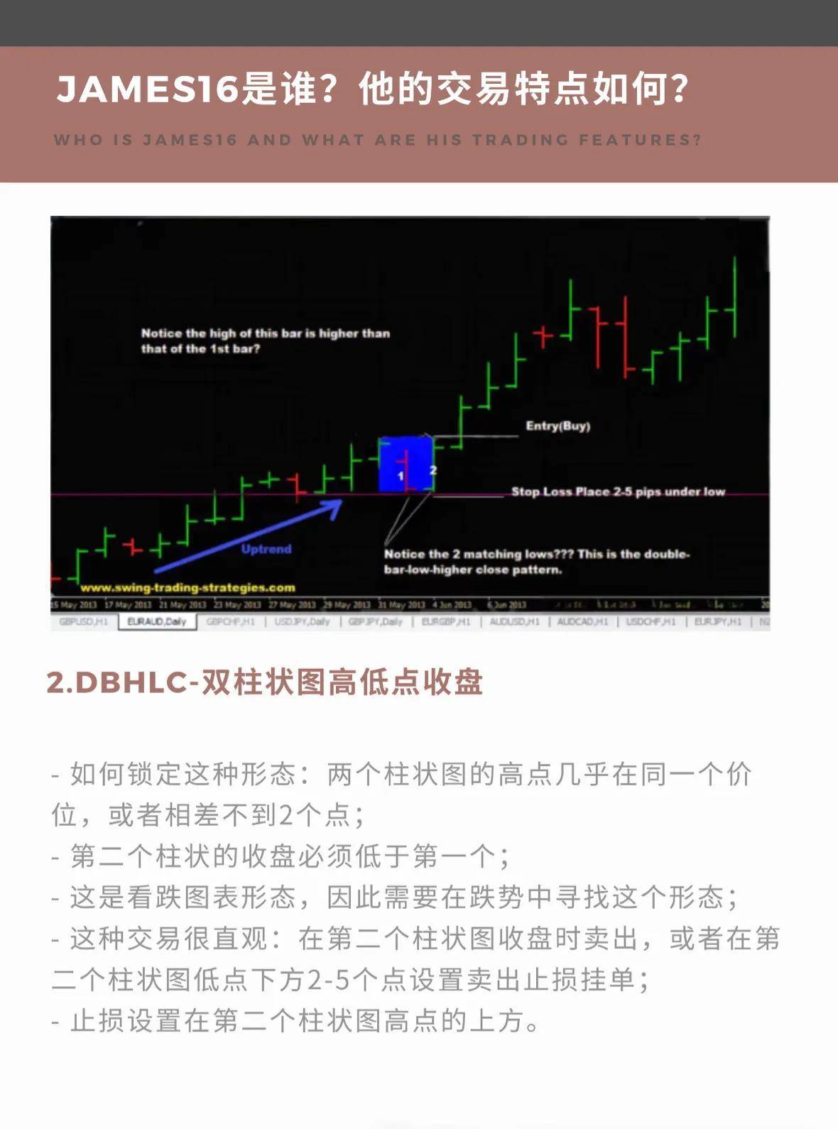 James16价格行为交易策略