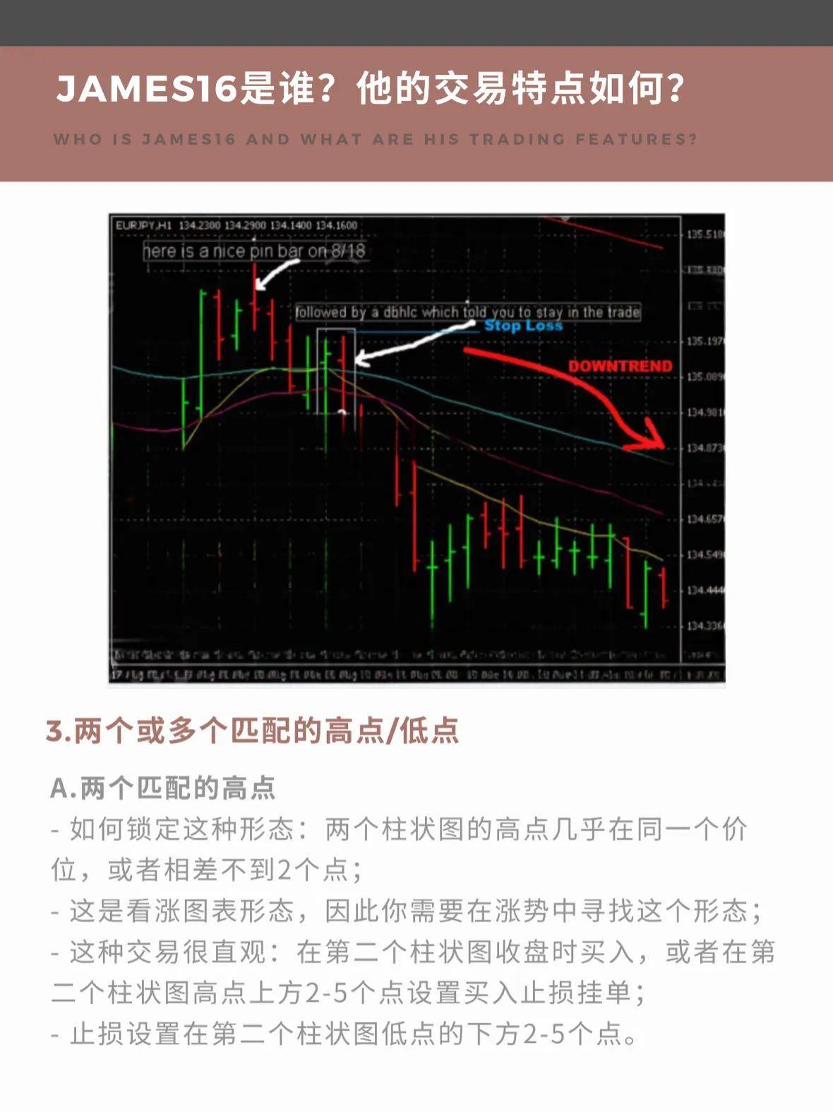 James16价格行为交易策略