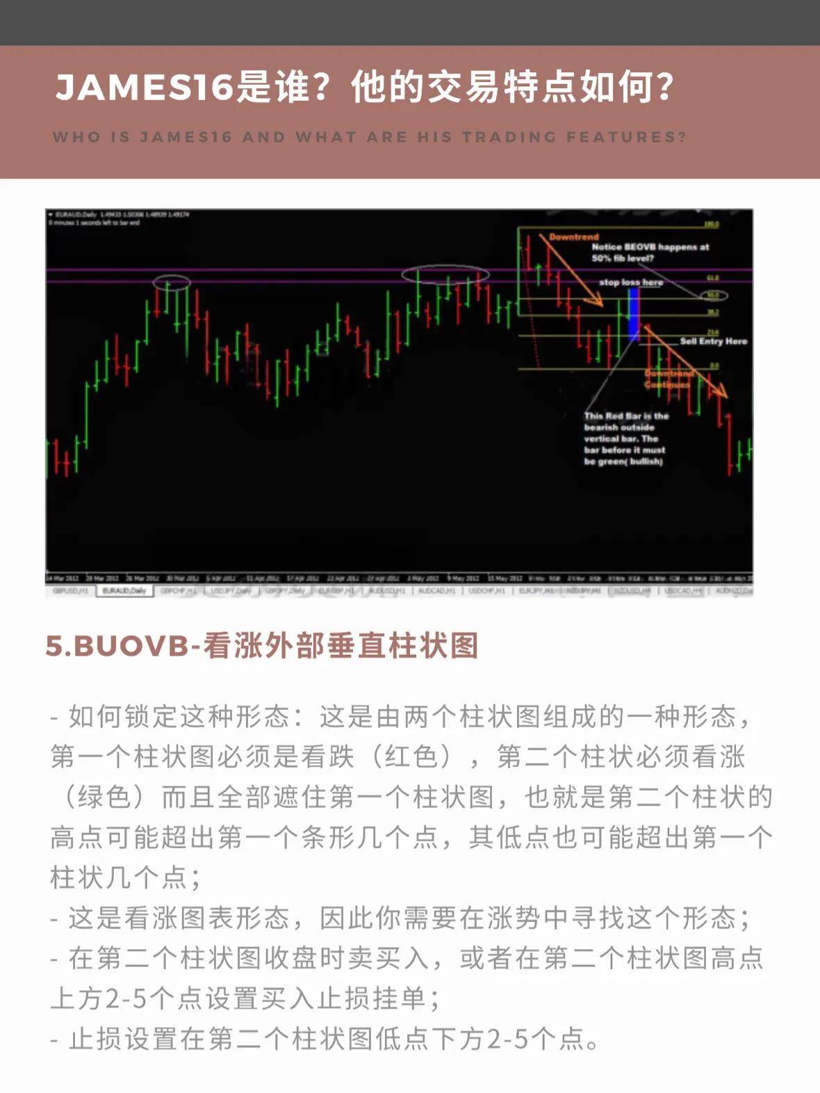 James16价格行为交易策略