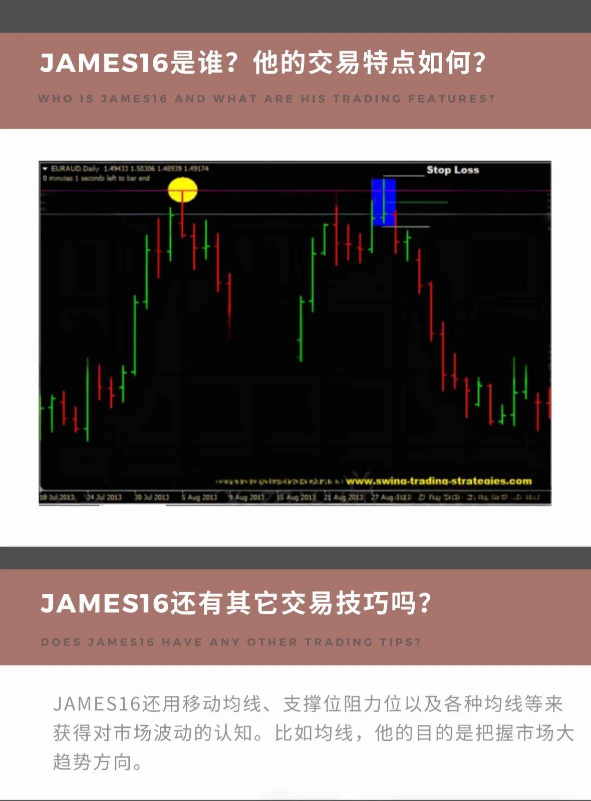 James16价格行为交易策略