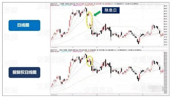 看懂K线跳空缺口透露的交易信号你才能掌握趋势方向