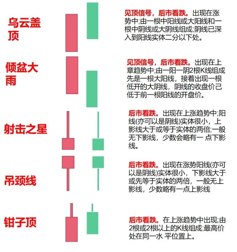 中国股市从巨亏到巨赚反复牢记这些K线组和形态建议收藏！
