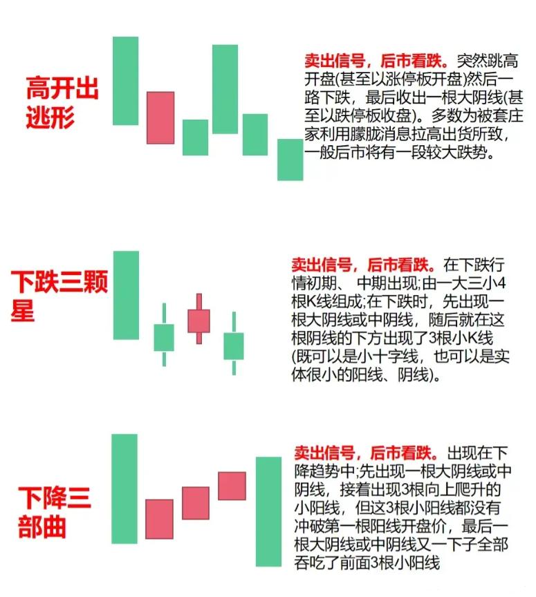 中国股市从巨亏到巨赚反复牢记这些K线组和形态建议收藏！