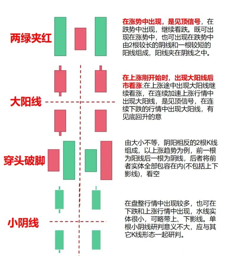 中国股市从巨亏到巨赚反复牢记这些K线组和形态建议收藏！