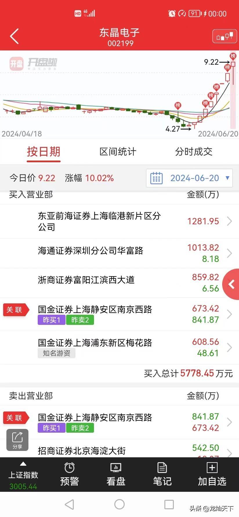 短线战法到底算是科学还是艺术？