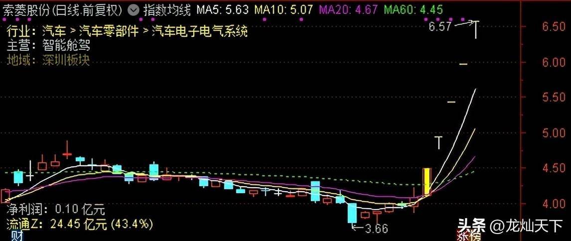 短线战法到底算是科学还是艺术？