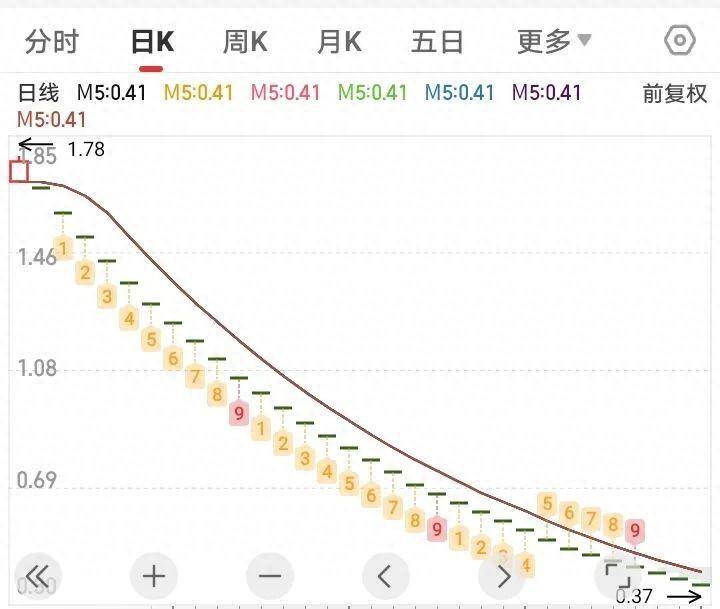 中国股市只有一类人能够真正实现财富的大幅增长就是那些采用