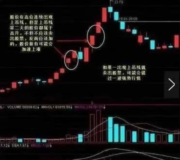 中国股市只有一类人能够真正实现财富的大幅增长就是那些采用