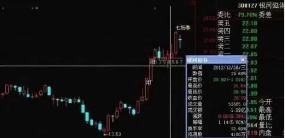 中国股市只有一类人能够真正实现财富的大幅增长就是那些采用